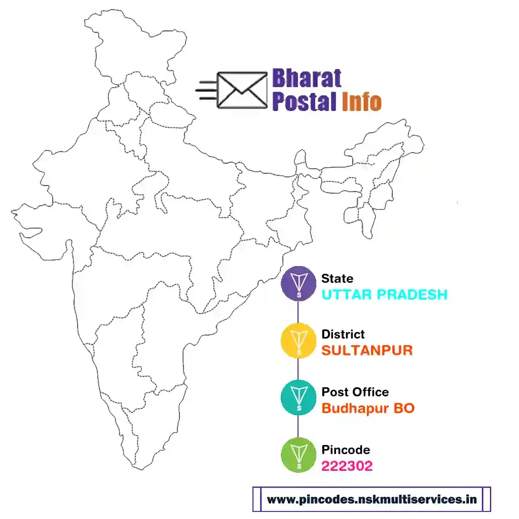 uttar pradesh-sultanpur-budhapur bo-222302